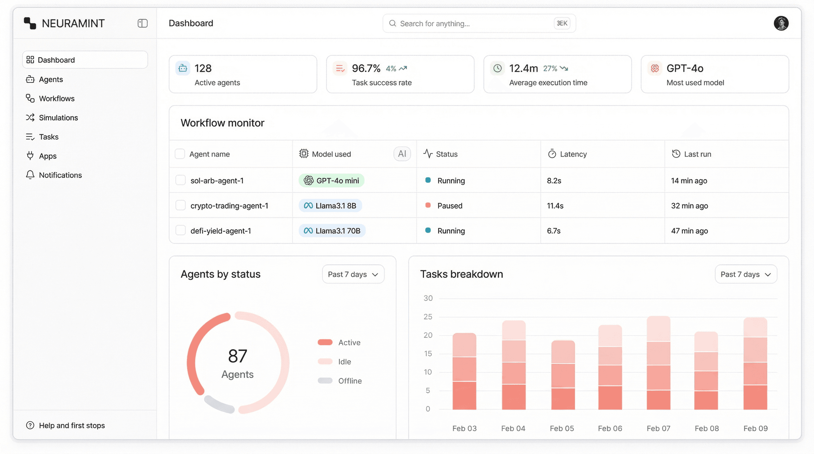 Pipeline Security Dashboard